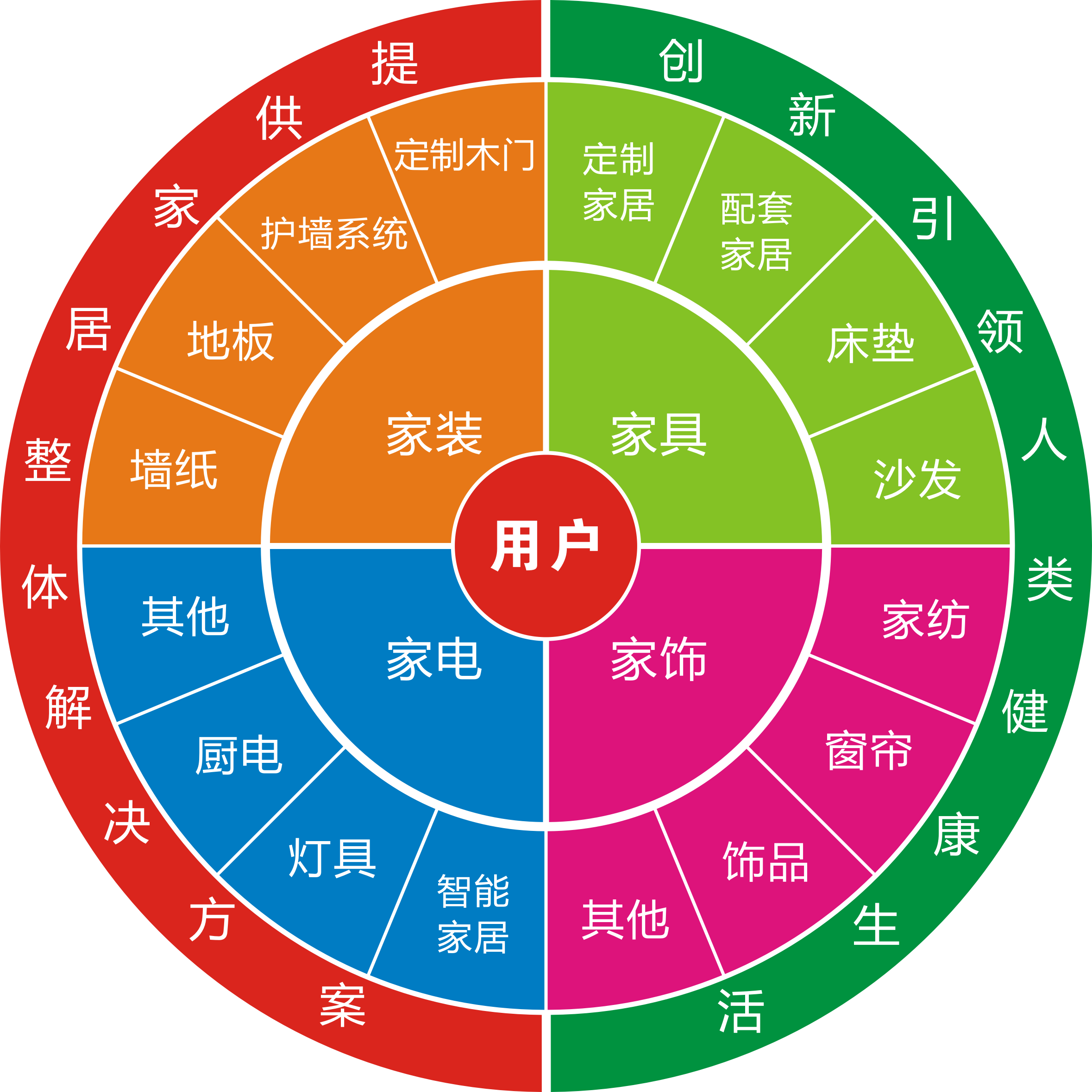舊房改造市場怎么樣？做舊房改造生意利潤高嗎？