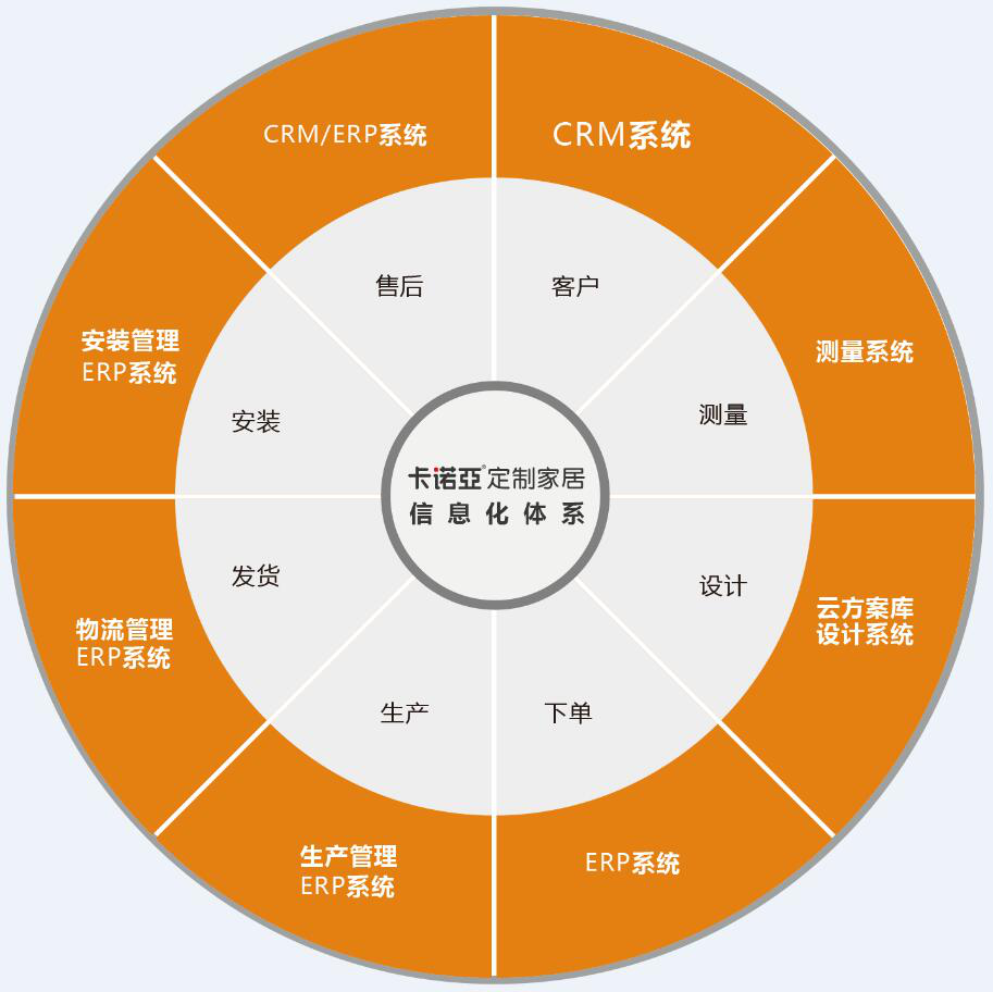 如何開發(fā)舊房改造市場？舊房改造市場開發(fā)需要哪些條件？