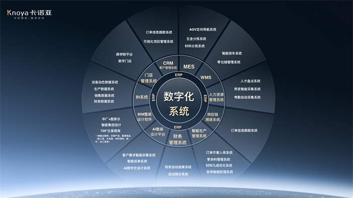 數(shù)“智”時代，卡諾亞構(gòu)筑工業(yè)4.0信息化系統(tǒng)